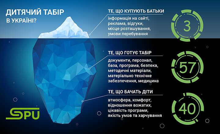 Форми таборів, та чим вони відрізняються.